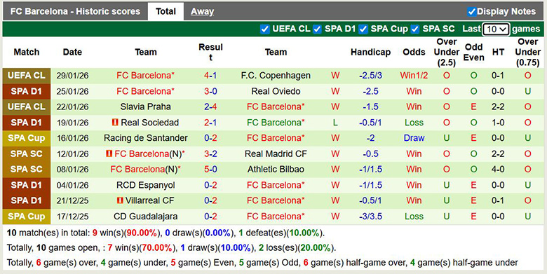 Nhận định, soi kèo Elche vs Barcelona, 3h ngày 1/2: Áp đảo - Ảnh 3