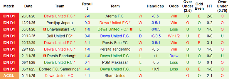 Nhận định, soi kèo Persebaya vs Dewa United, 19h00 ngày 1/2: Nối dài ngày vui - Ảnh 6