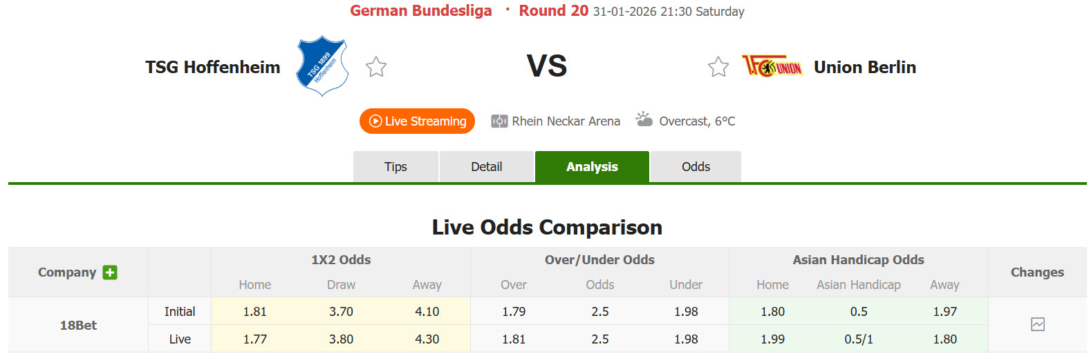 Nhận định, soi kèo Hoffenheim vs Union Berlin, 21h30 ngày 31/1: Sức mạnh khó cưỡng - Ảnh 1