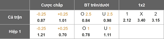 Nhận định, soi kèo Nice vs Brest, 23h15 ngày 1/2: Khó cho khách - Ảnh 1