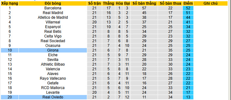 Nhận định, soi kèo Real Oviedo vs Girona, 20h00 ngày 31/1: Tương lai mù mịt - Ảnh 6