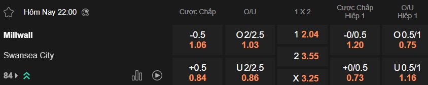 Nhận định, soi kèo Millwall vs Swansea, 22h00 ngày 4/1: Bệ phóng sân nhà - Ảnh 5