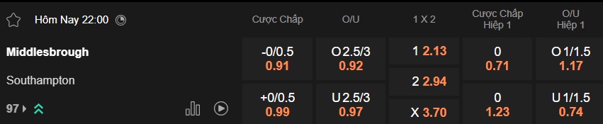Nhận định, soi kèo Middlesbrough vs Southampton, 22h00 ngày 4/1: Trở lại mạch thắng - Ảnh 5