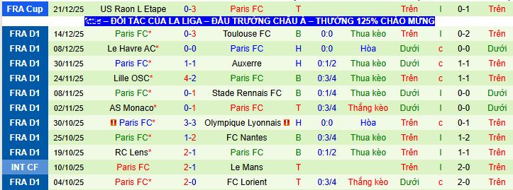 Soi kèo phạt góc PSG vs Paris FC, 02h45 ngày 5/1 - Ảnh 3