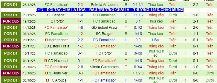 Nhận định, soi kèo Alverca vs Famalicao - Ảnh 2