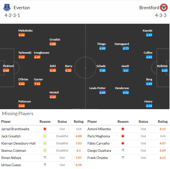 Nhận định, soi kèo Everton vs Brentford, 22h00 ngày 4/1: Trật tự không thay đổi - Ảnh 6