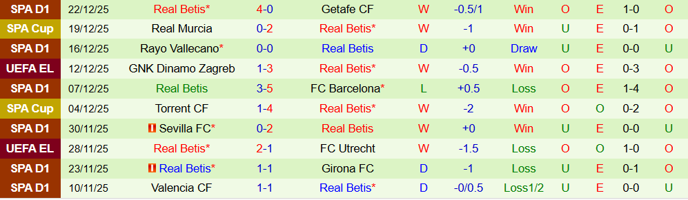 Soi kèo góc Real Madrid vs Real Betis, 00h30 ngày 05/01 - Ảnh 2