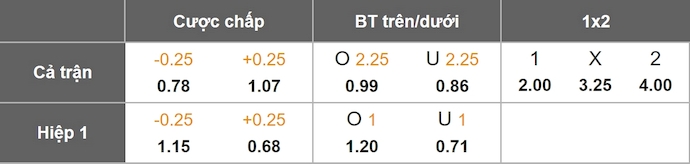 Nhận định, soi kèo Blackburn vs Charlton, 22h00 ngày 4/1: Cơ hội thoát hiểm - Ảnh 1