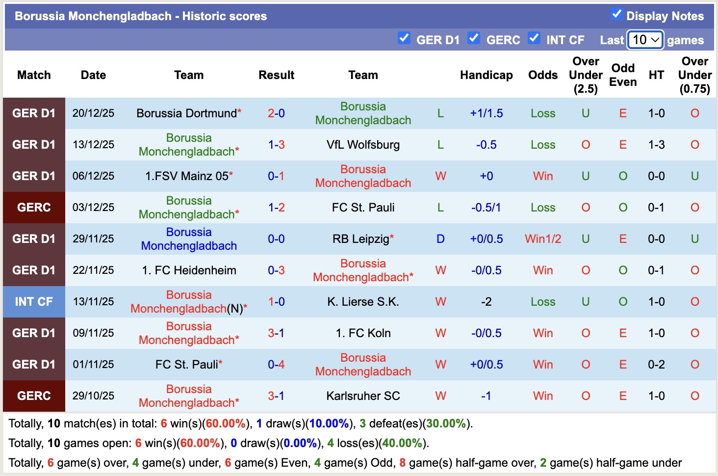 Nhận định, soi kèo Hannover vs Monchengladbach, 15h30 ngày 5/1: Đòi nợ năm xưa - Ảnh 2