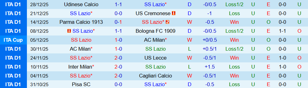 Soi kèo góc Lazio vs Napoli, 18h30 ngày 04/01 - Ảnh 1