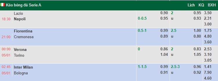 Nhận định, soi kèo Inter Milan vs Bologna, 2h45 ngày 5/1: Đòi lại ngôi đầu - Ảnh 1
