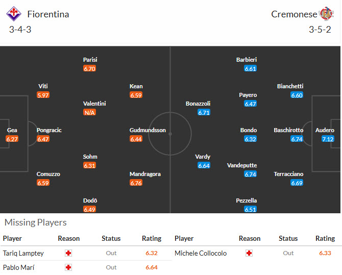 Nhận định, soi kèo Fiorentina vs Cremonese, 21h00 ngày 4/1: Tiếp tục rơi điểm - Ảnh 5