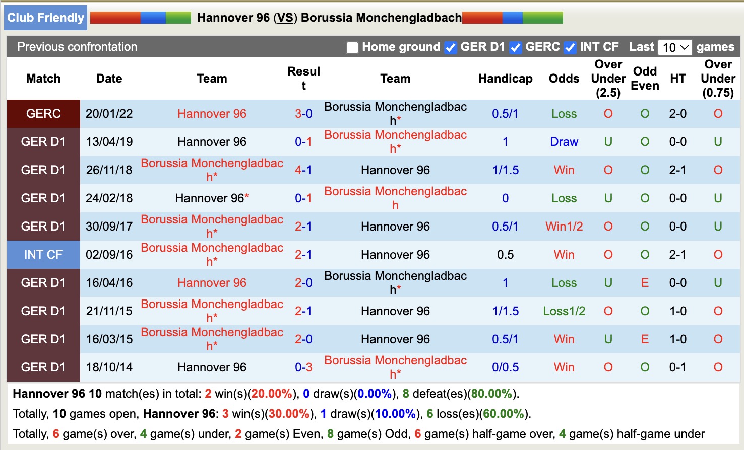 Nhận định, soi kèo Hannover vs Monchengladbach, 15h30 ngày 5/1: Đòi nợ năm xưa - Ảnh 3