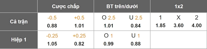 Nhận định, soi kèo Bristol City vs Preston, 22h00 ngày 4/1: Mục tiêu Top 6 - Ảnh 1