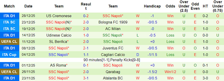 Nhận định, soi kèo Lazio vs Napoli, 18h30 ngày 4/1: Đứt chuỗi thắng - Ảnh 2