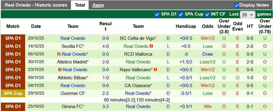 Nhận định, soi kèo Alaves vs Oviedo, 0h30 ngày 5/1: Bắt nạt tân binh - Ảnh 2