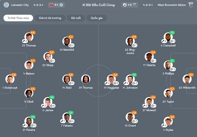 Nhận định, soi kèo Leicester City vs West Brom, 3h00 ngày 6/1: Điểm tựa sân nhà - Ảnh 7