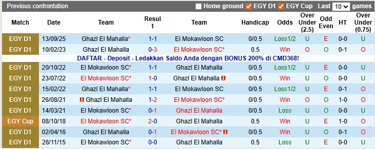 Nhận định, soi kèo El Mokawloon vs Ghazl El Mahalla, 21h00 ngày 5/1: Khó cho khách - Ảnh 3