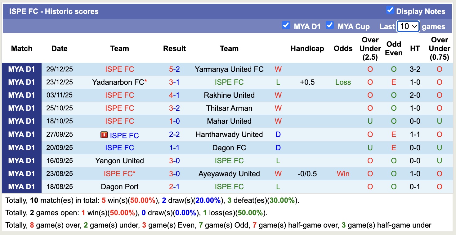 Nhận định, soi kèo Shan United vs ISPE, 16h30 ngày 6/1: Ám ảnh xa nhà - Ảnh 2