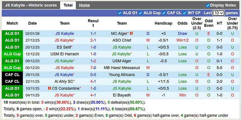 Nhận định, soi kèo JS Kabylie vs MB Rouisset, 23h45 ngày 5/1: Hồi sinh - Ảnh 2