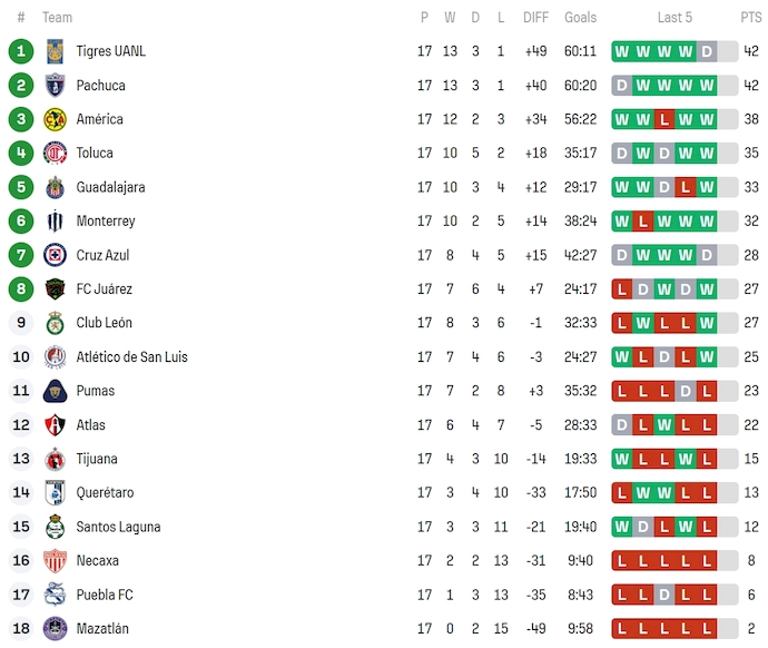 Nhận định, soi kèo Nữ Toluca vs Nữ Club Tijuana, 7h00 ngày 6/1: Không bất ngờ - Ảnh 5