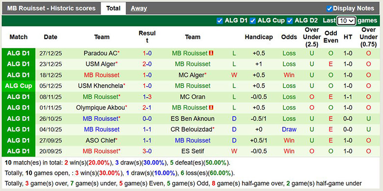 Nhận định, soi kèo JS Kabylie vs MB Rouisset, 23h45 ngày 5/1: Hồi sinh - Ảnh 3