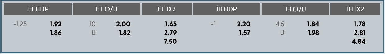 Soi kèo phạt góc Melbourne City vs Brisbane Roar, 15h00 ngày 6/1 - Ảnh 1