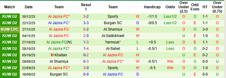 Nhận định, soi kèo Al Fahaheel vs Al Jazira, 20h10 ngày 5/1: Đẳng cấp chênh lệch - Ảnh 2