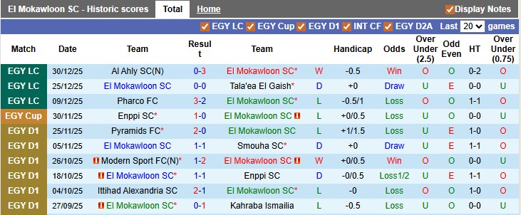 Nhận định, soi kèo El Mokawloon vs Ghazl El Mahalla, 21h00 ngày 5/1: Khó cho khách - Ảnh 1