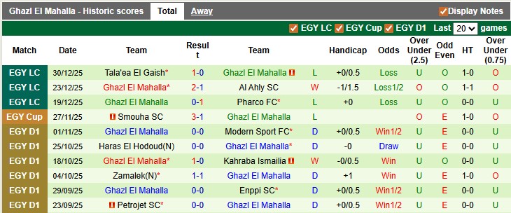 Nhận định, soi kèo El Mokawloon vs Ghazl El Mahalla, 21h00 ngày 5/1: Khó cho khách - Ảnh 2