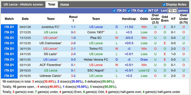 Nhận định, soi kèo Lecce vs AS Roma, 0h ngày 7/1: Sát nút - Ảnh 2