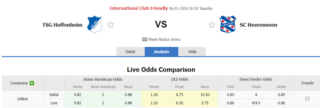 Nhận định, soi kèo Hoffenheim vs Heerenveen, 20h30 ngày 6/1: Chiến thắng nhọc nhằn - Ảnh 1