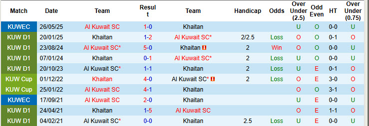 Nhận định, soi kèo Al Kuwait vs Khaitan, 20h10 ngày 6/1: Bữa tiệc hoành tráng - Ảnh 4