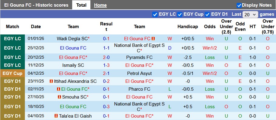 Nhận định, soi kèo El Gouna vs Petrojet, 22h00 ngày 6/1: Kẻ tám lạng - người nửa cân - Ảnh 1