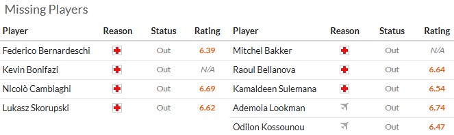 Nhận định, soi kèo Bologna vs Atalanta, 0h30 ngày 8/1: Nỗi đau thêm dài - Ảnh 6