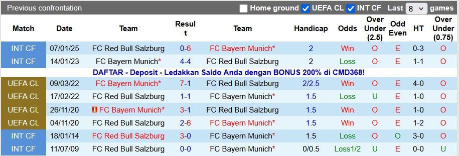 Nhận định, soi kèo RB Salzburg vs Bayern Munich, 21h00 ngày 6/1: Giao hữu tưng bừng - Ảnh 3