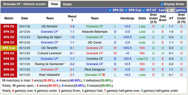 Nhận định, soi kèo Granada vs Rayo Vallecano, 1h ngày 7/1: Chắc chắn - Ảnh 2