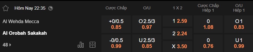 Nhận định, soi kèo Al Wehda vs Al-Orobah, 22h35 ngày 6/1: Ca khúc khải hoàn - Ảnh 5