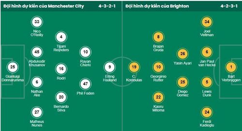 Nhận định, soi kèo Man City vs Brighton - Ảnh 1
