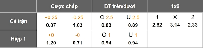 Nhận định, soi kèo West Ham vs Nottingham, 3h00 ngày 7/1: Cuộc chiến sinh tồn - Ảnh 1