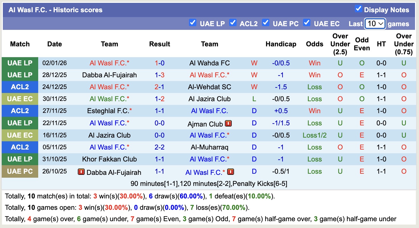 Nhận định, soi kèo Ittihad Kalba vs Al Wasl, 20h00 ngày 7/1: Kịch bản chia điểm - Ảnh 2
