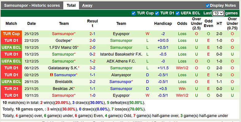 Nhận định, soi kèo Fenerbahce vs Samsunspor, 0h30 ngày 7/1: Tưng bừng - Ảnh 3