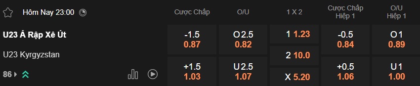 Nhận định, soi kèo U23 Saudi Arabia vs U23 Kyrgyzstan, 23h00 ngày 6/1: Ưu thế sân nhà - Ảnh 4
