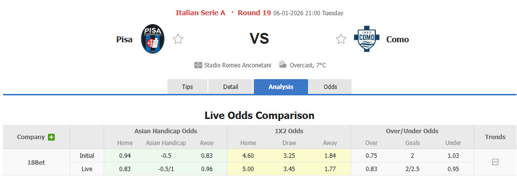 Nhận định, soi kèo Pisa vs Como, 21h00 ngày 6/1: Tiếp tục hành trình top 4 - Ảnh 1