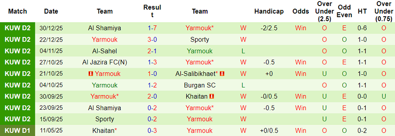 Nhận định, soi kèo Al Arabi vs Yarmouk, 20h10 ngày 7/1: Lại thắng - Ảnh 2
