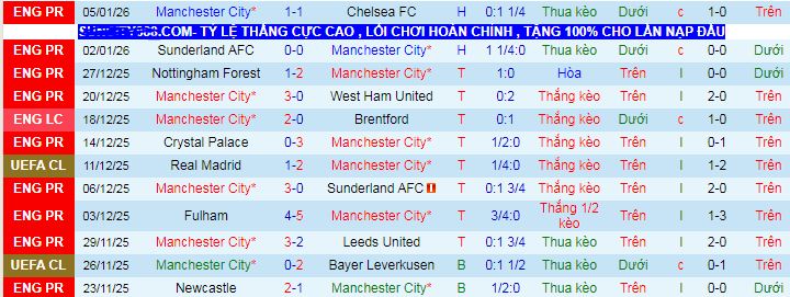 Nhận định, soi kèo Man City vs Brighton - Ảnh 2