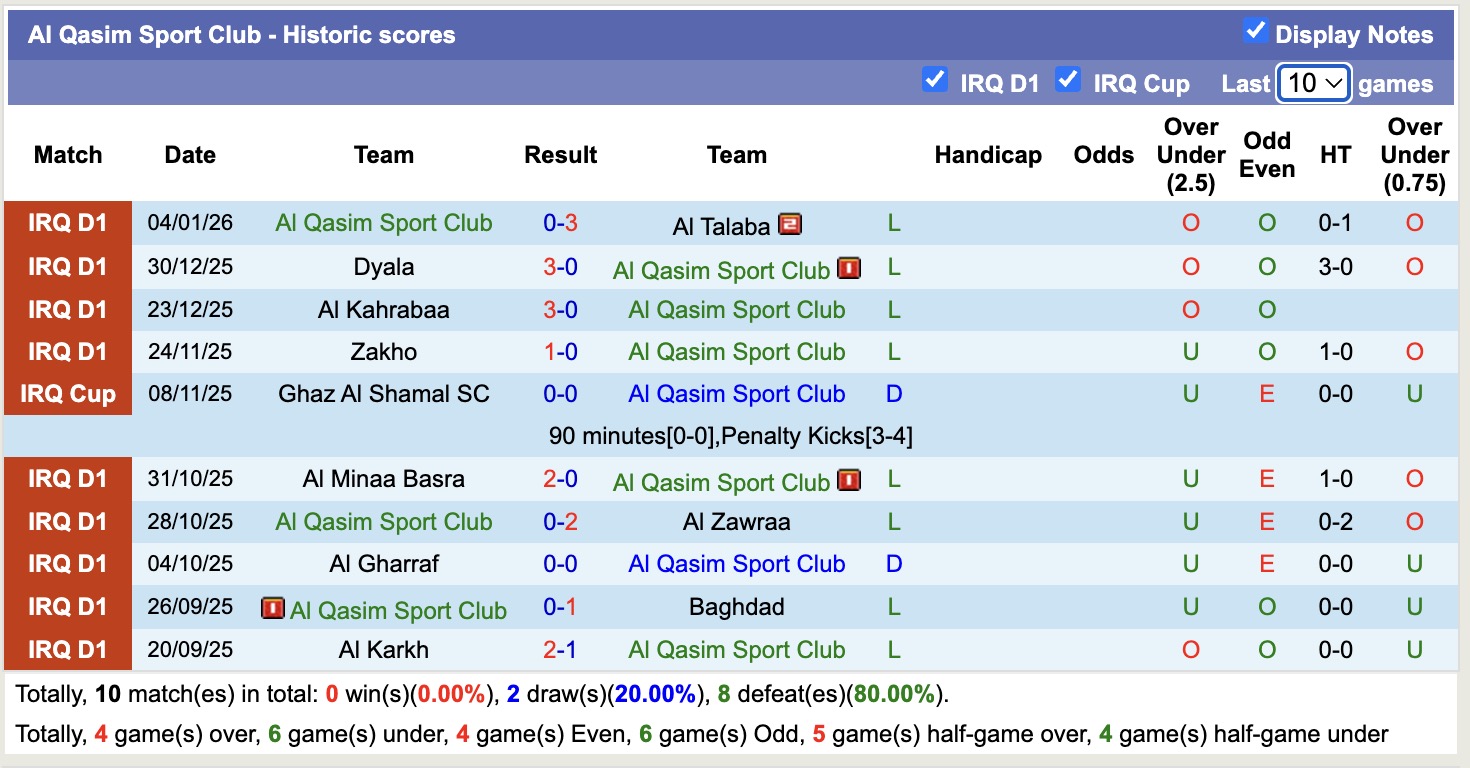 Nhận định, soi kèo Al Qasim Sport Club vs Al-Shorta SC, 19h00 ngày 8/1: Kho điểm của giải - Ảnh 1