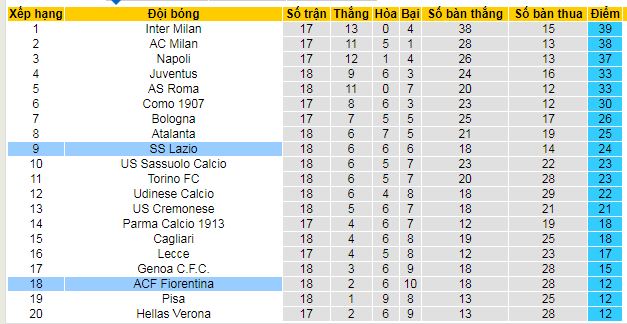 Nhận định, soi kèo Lazio vs Fiorentina - Ảnh 5