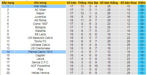 Soi kèo phạt góc Parma vs Inter Milan, 02h45 ngày 8/1 - Ảnh 5
