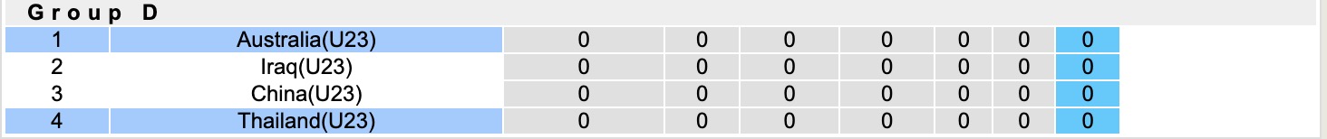 Siêu máy tính dự đoán U23 Úc vs U23 Thái Lan, 18h30 ngày 8/1 - Ảnh 6